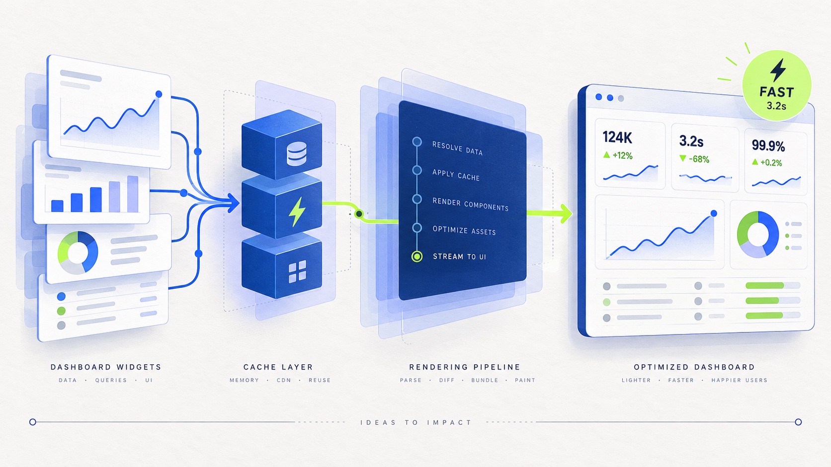 Editorial illustration of progressive dashboard signals arriving with a visible freshness indicator.